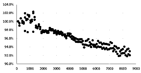 Carbon coated metal doped lithium titanate composite material as well as preparation and application thereof