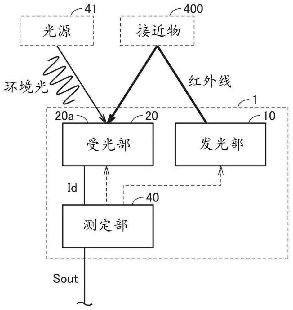 Infrared measuring device