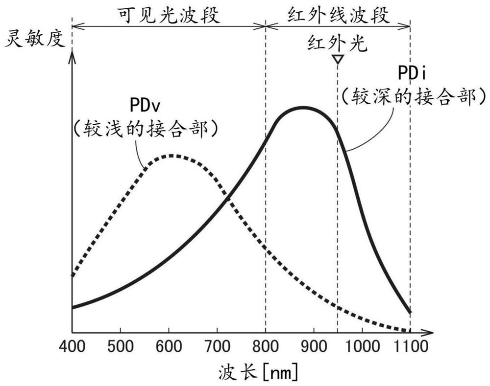 Infrared measuring device