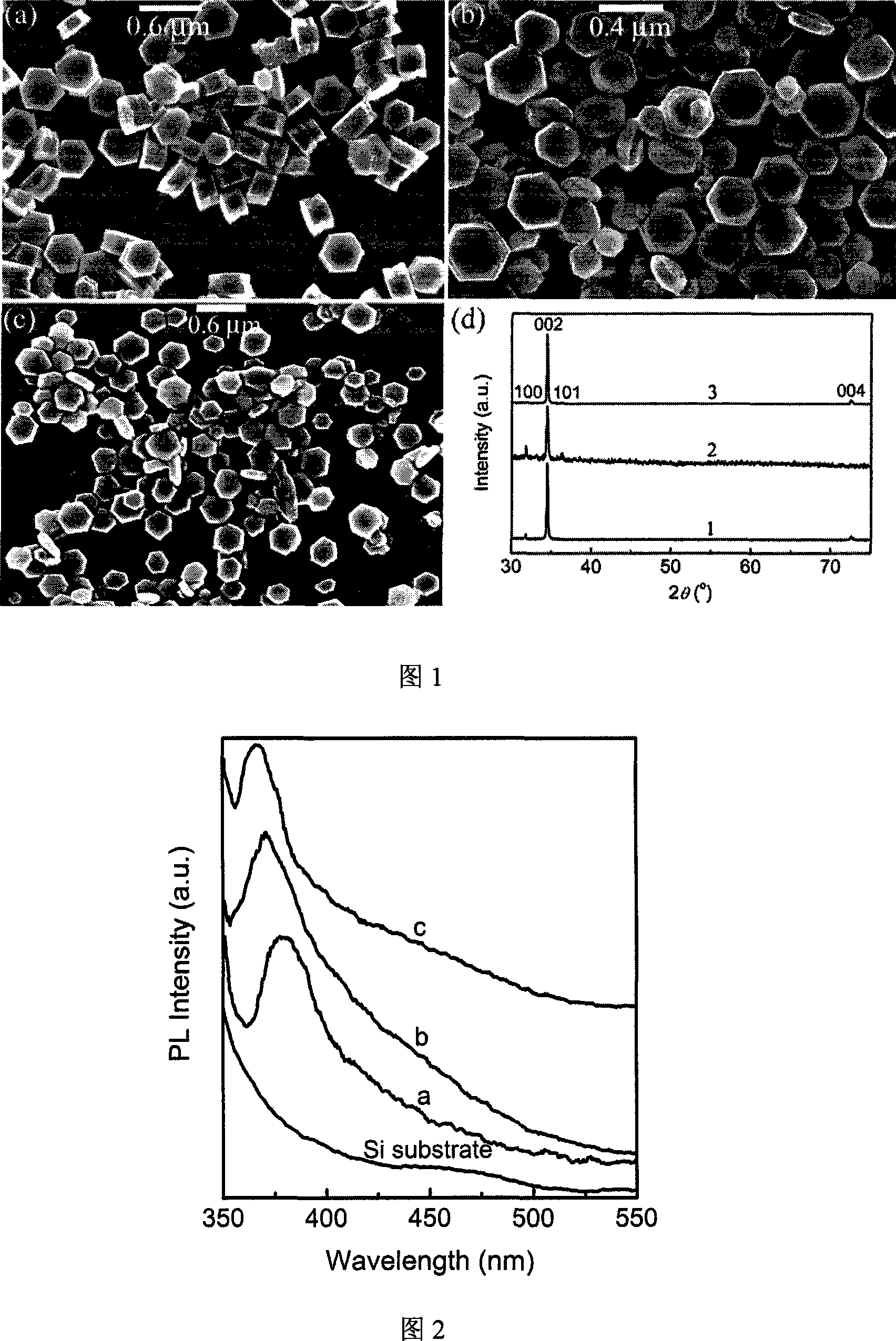 Method for synthesizing zinc oxide particle