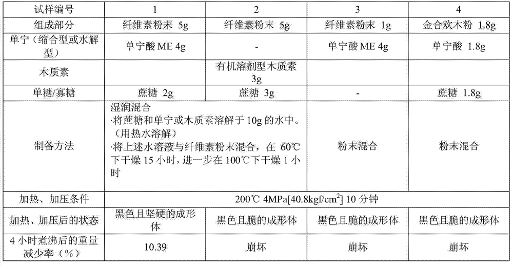 Condensed tannin-containing composition which is cured by application of heat and pressure