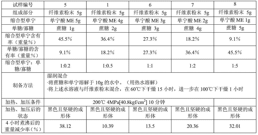 Condensed tannin-containing composition which is cured by application of heat and pressure