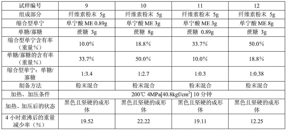 Condensed tannin-containing composition which is cured by application of heat and pressure