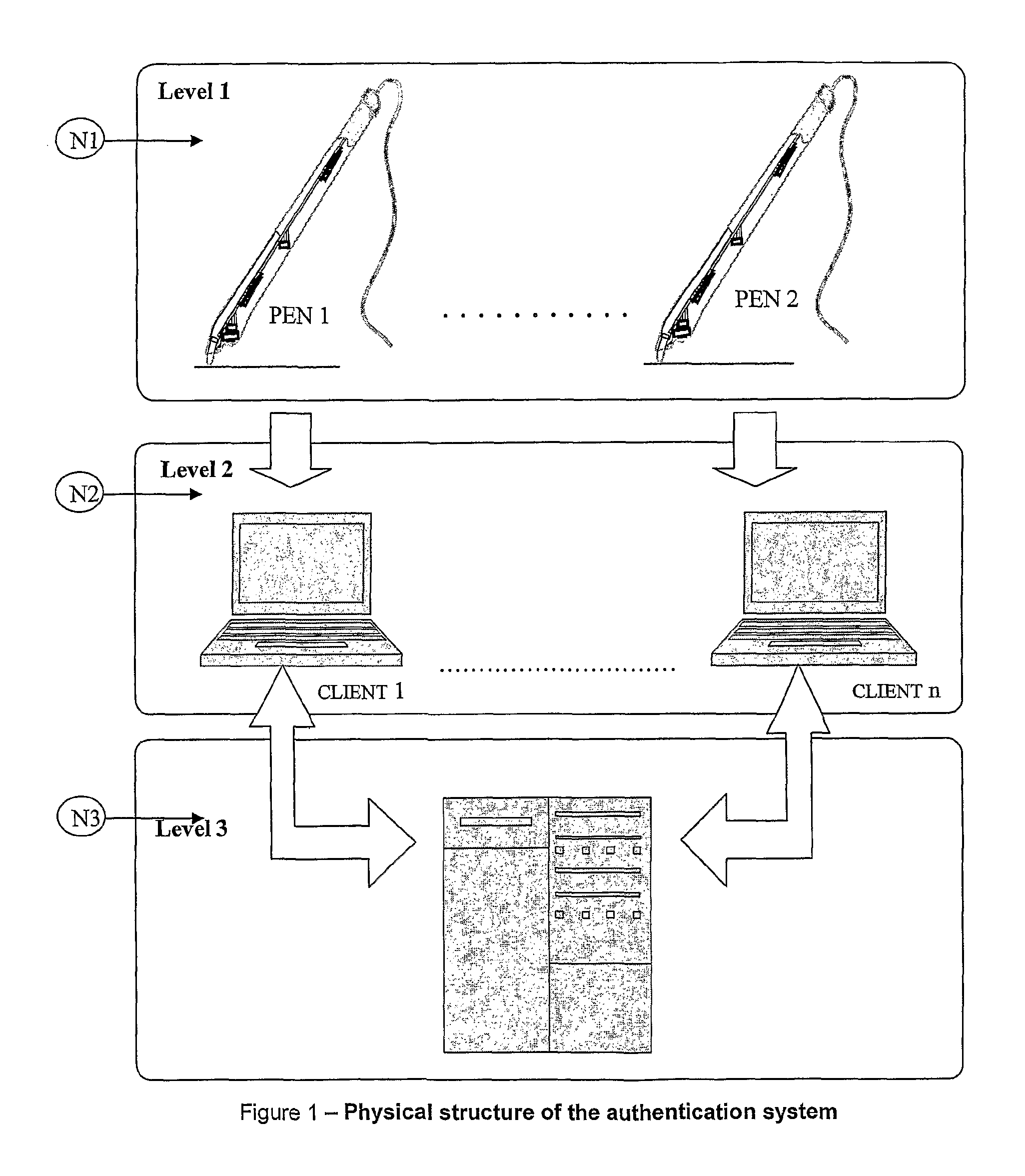 System and methods of acquisition, analysis and authentication of the handwritten signature