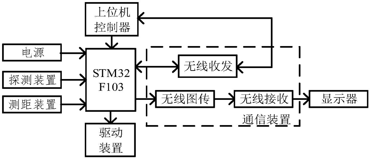 Robot used for electric power pipeline inspection