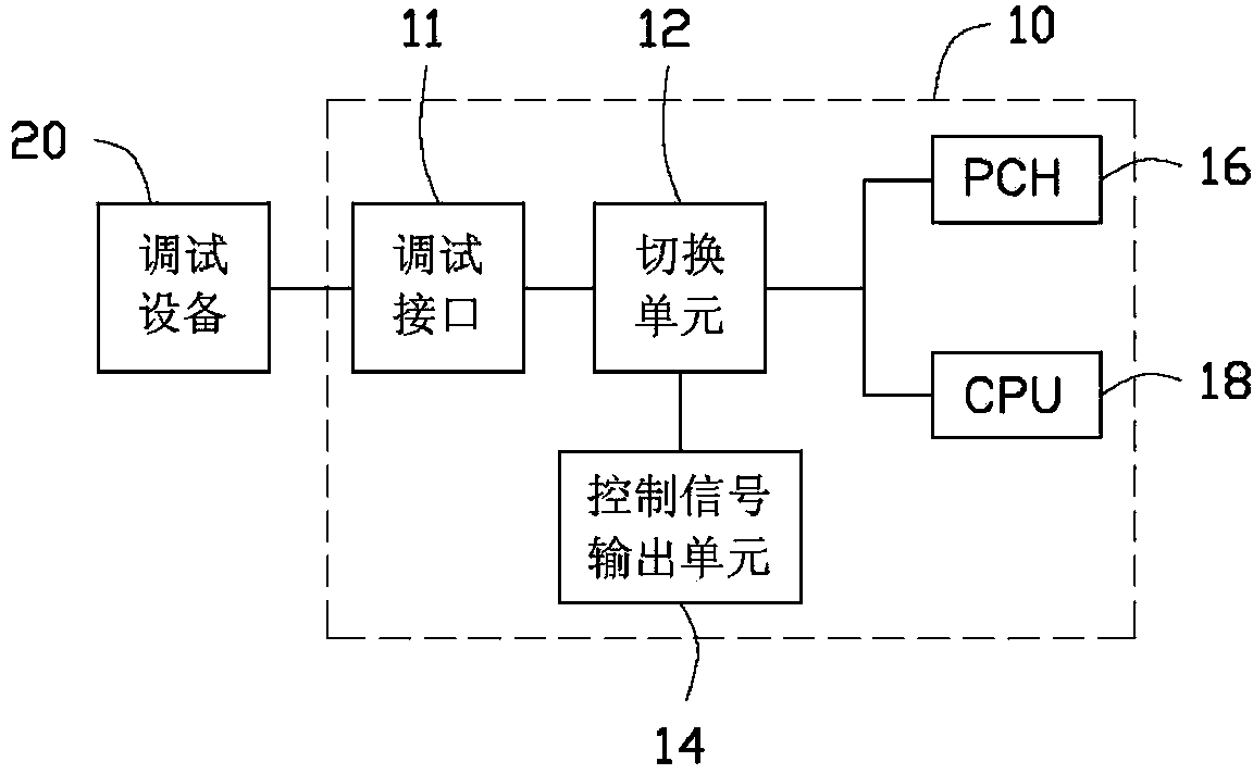 Mainboard debugging circuit