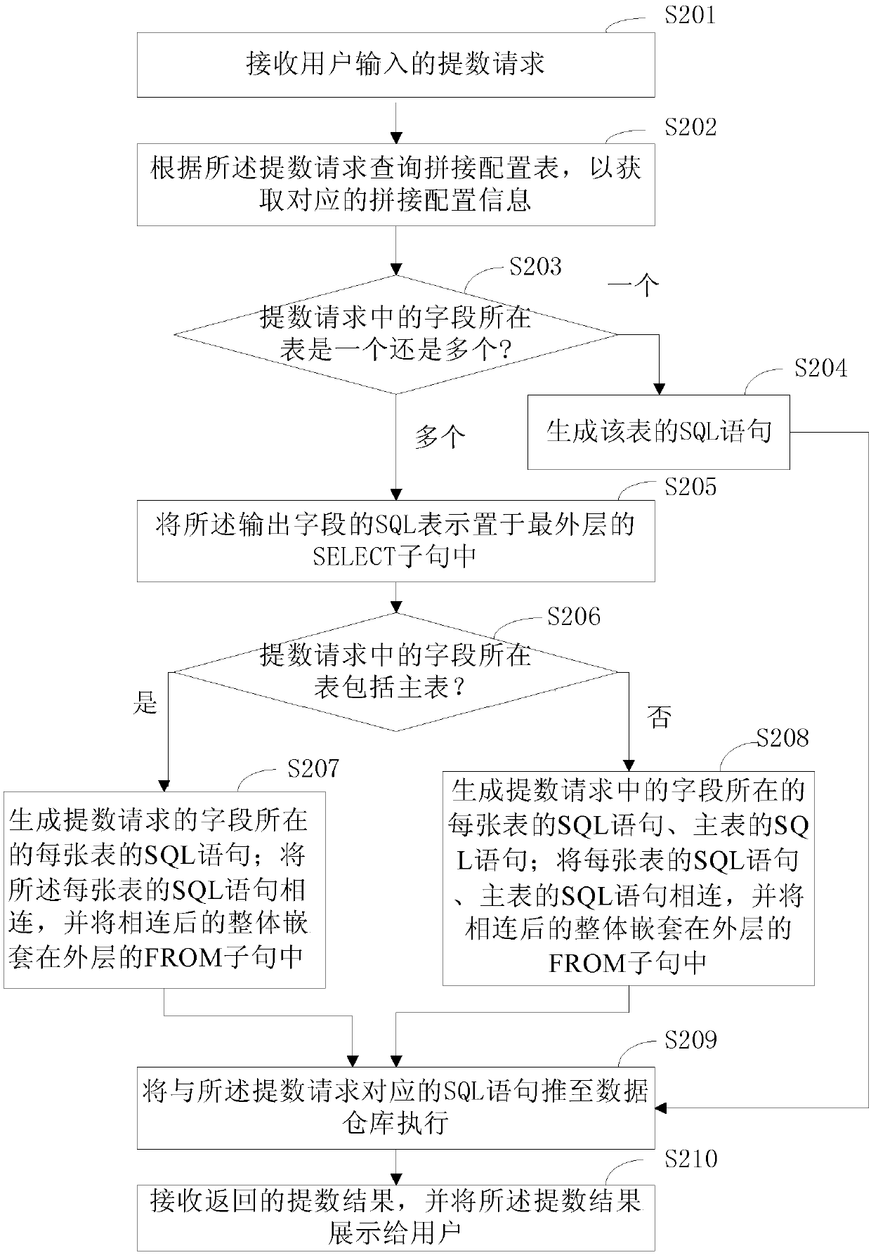 Method and device for extracting data