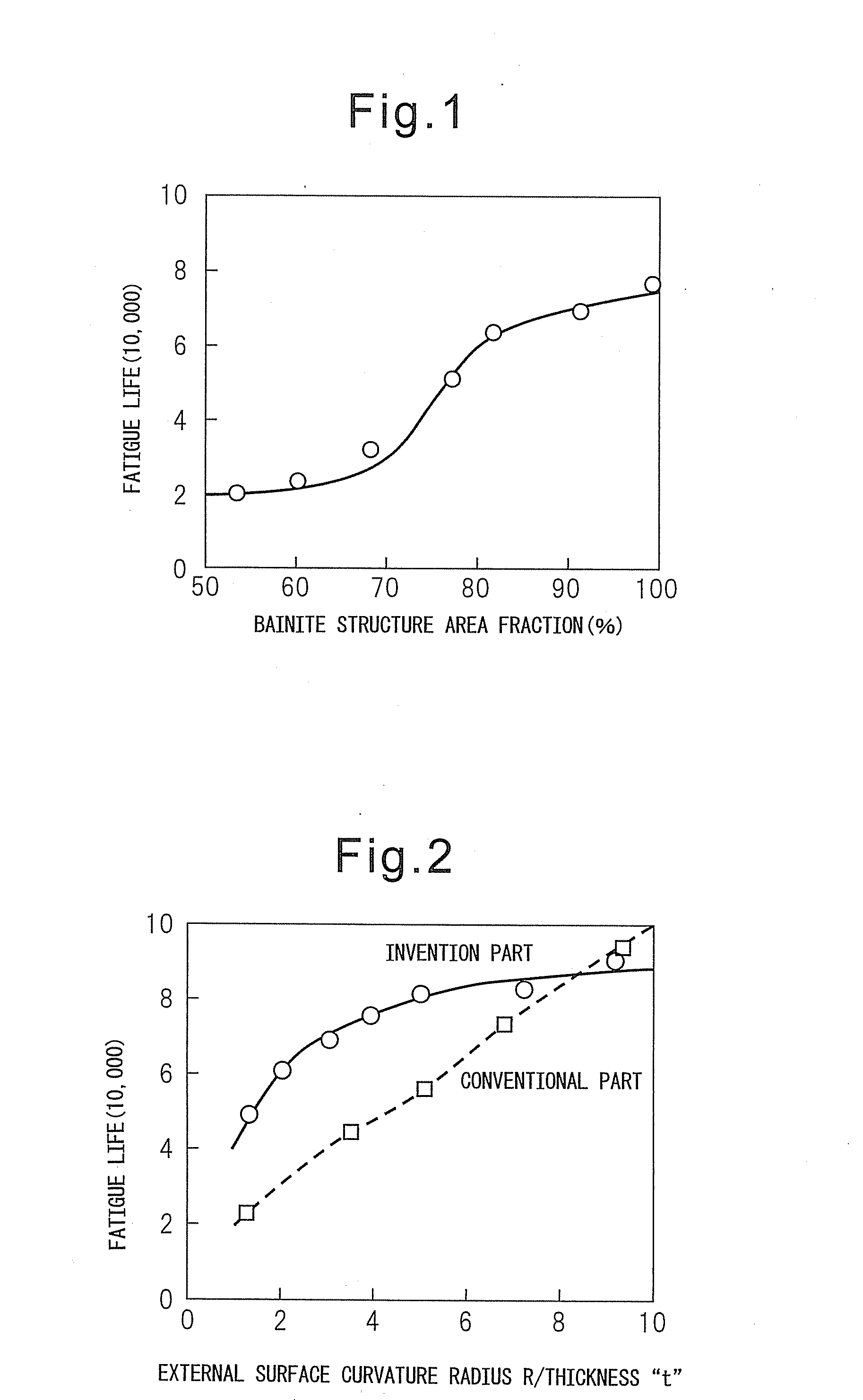 Automobile chassis part excellent in low cycle fatigue characteristics and method of production of same