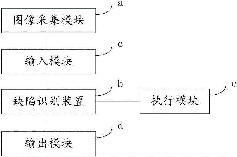 Defect identification method and system