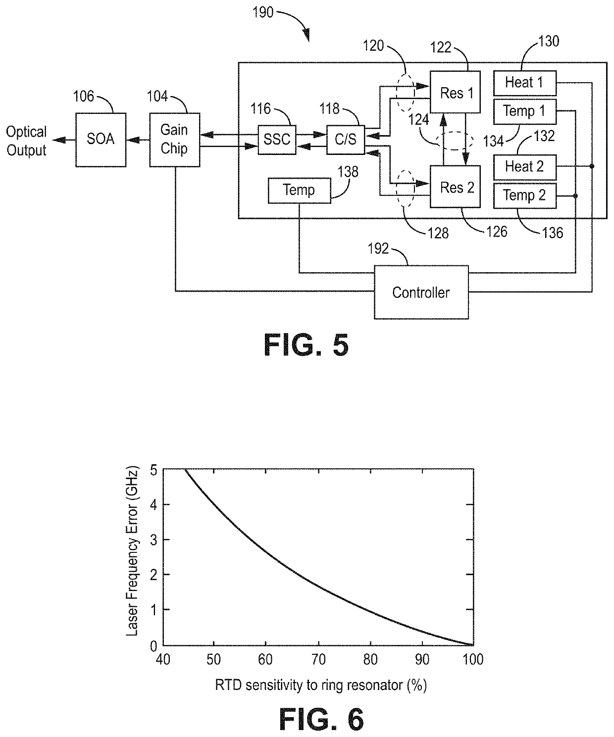 Method for wavelength control of silicon photonic external cavity tunable laser