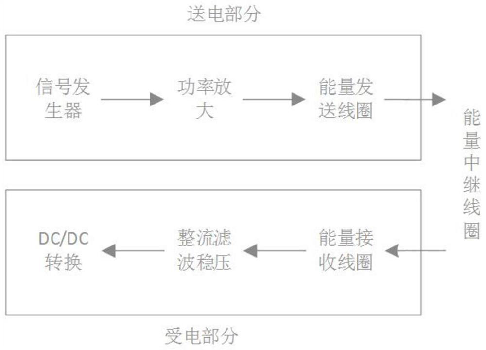 Novel wireless induction coil sensor power supply method