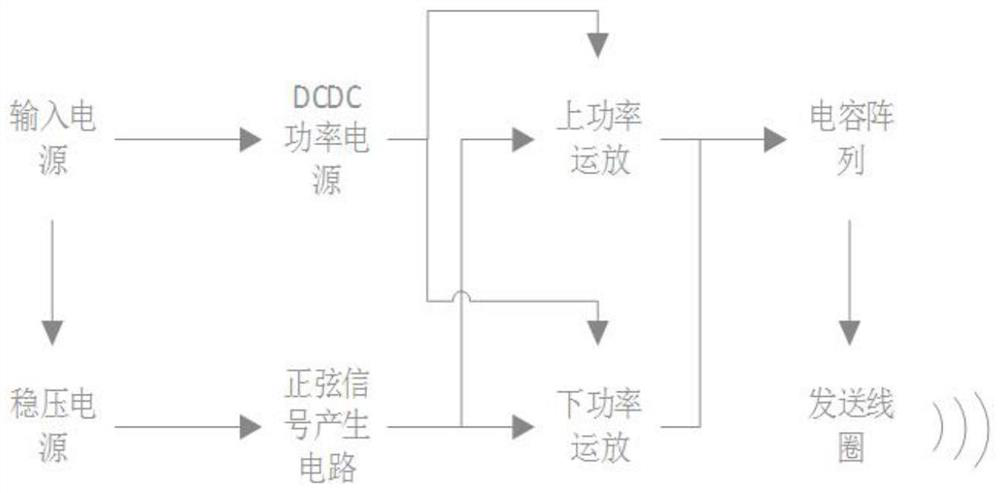 Novel wireless induction coil sensor power supply method