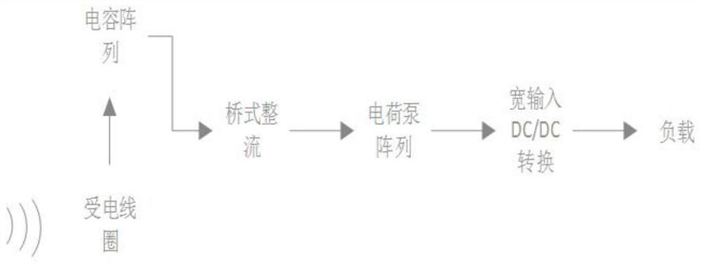 Novel wireless induction coil sensor power supply method