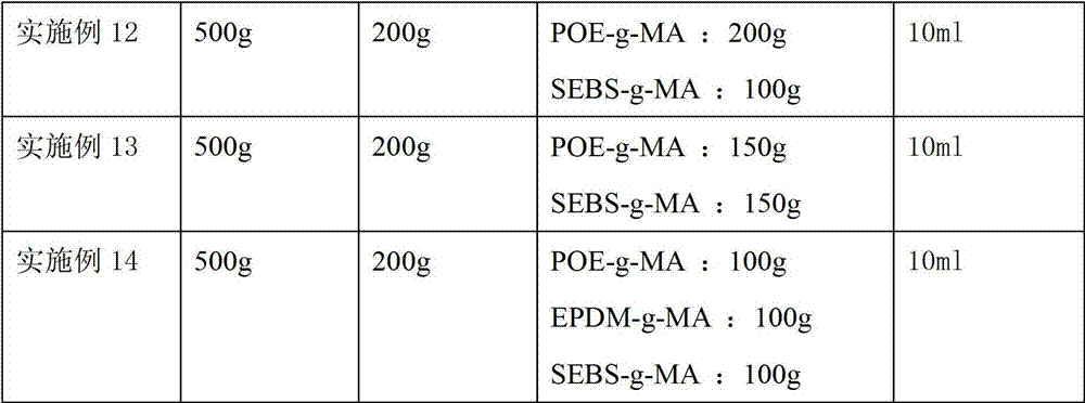 High-toughness electric conduction nylon composite material and preparation method thereof