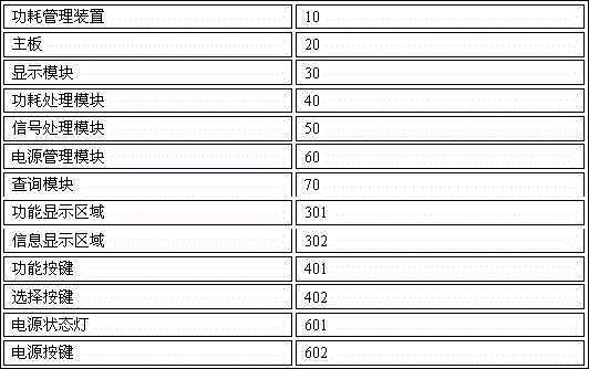 Power consumption management device