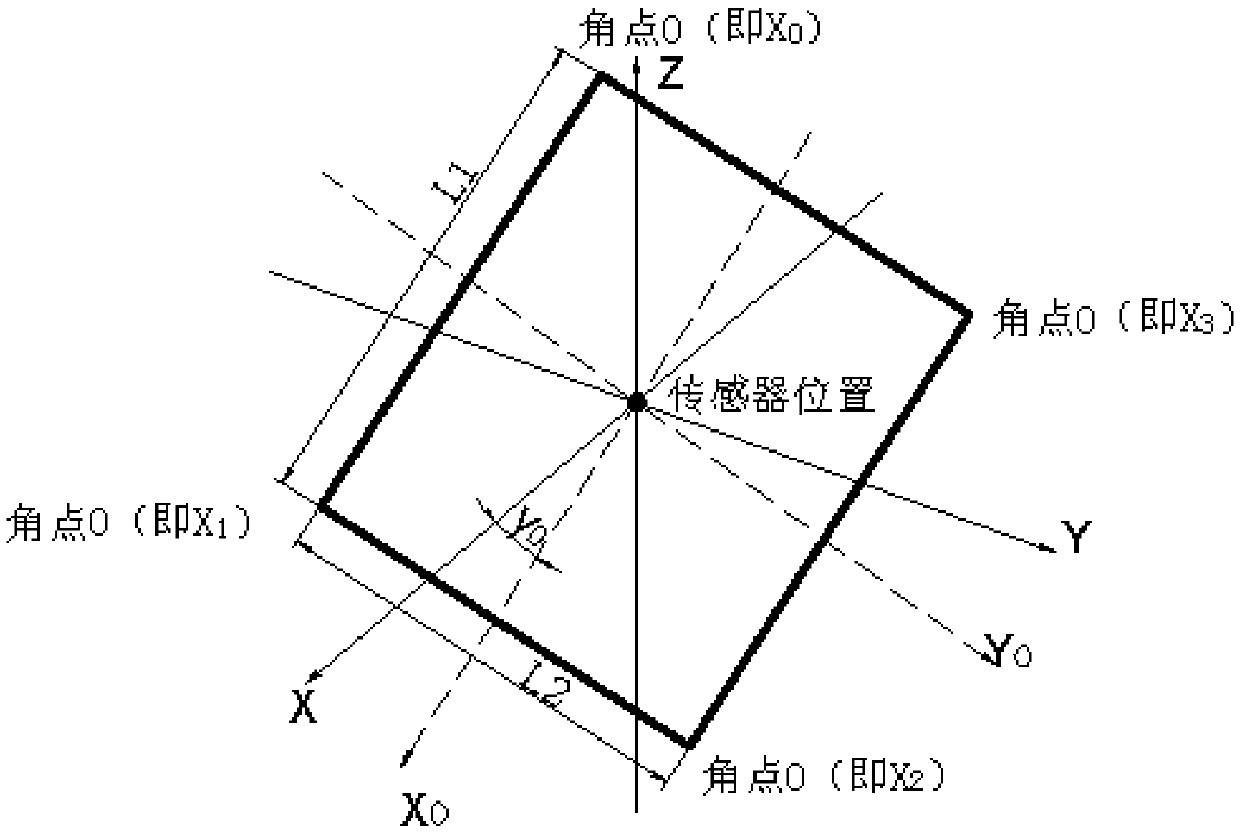 Invariant-center-of-gravity optimal-time leveling algorithm