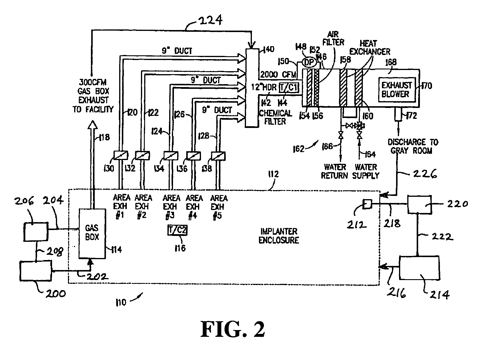 Ventilation gas management systems and processes