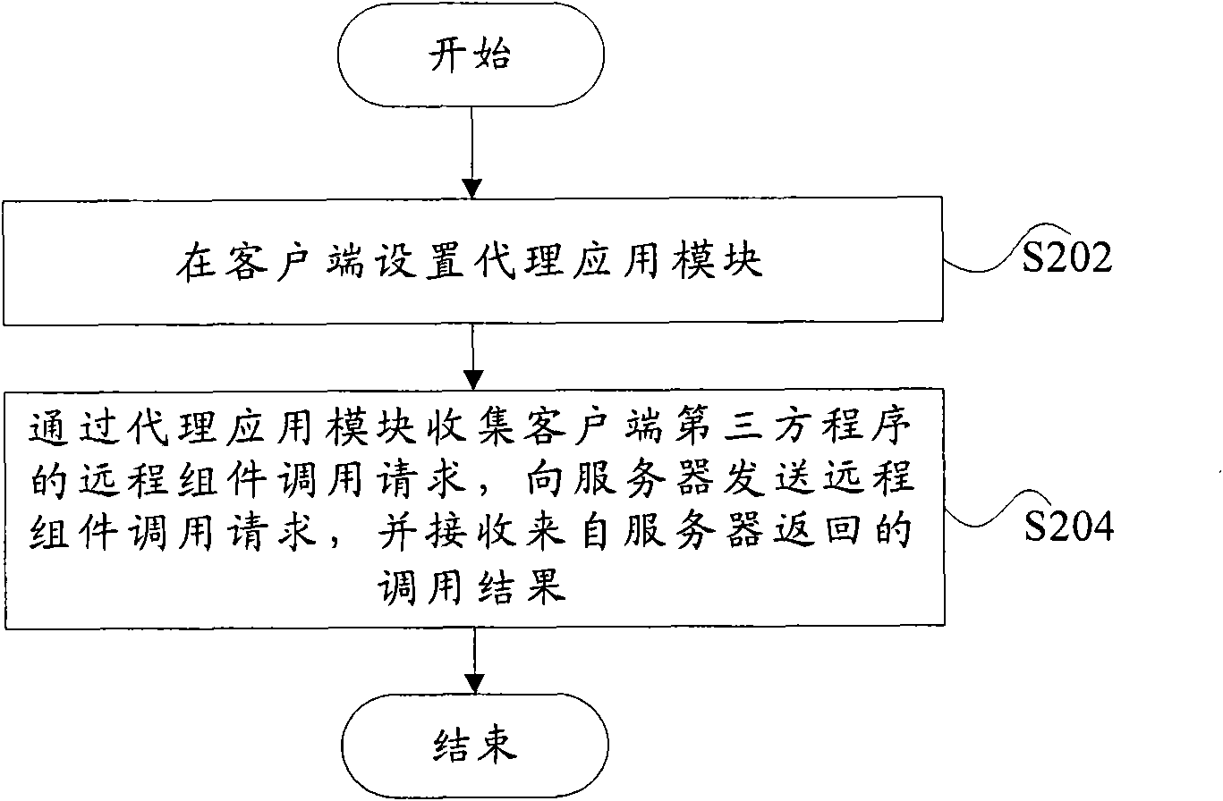 Method, system, server and client for calling remote component