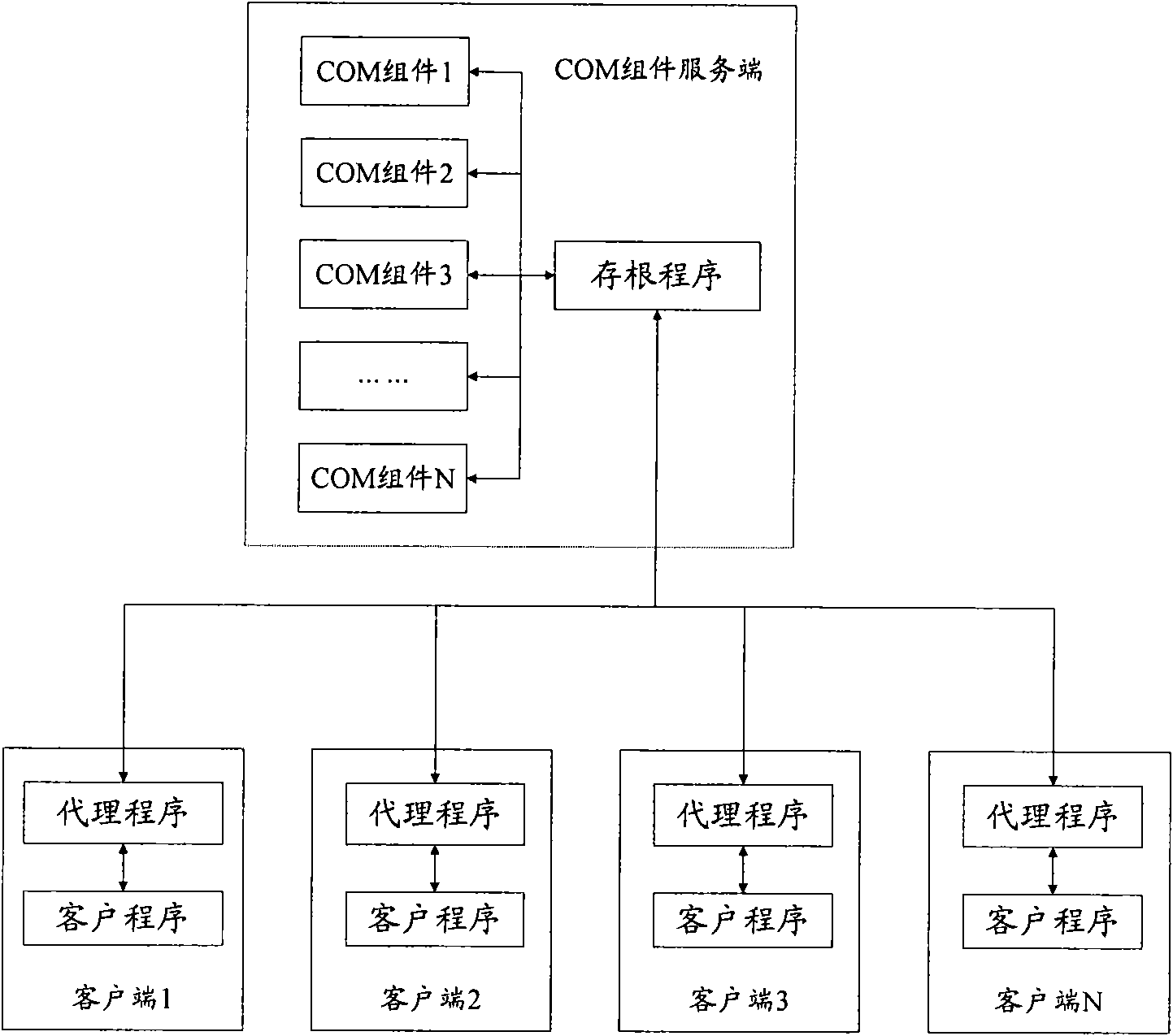 Method, system, server and client for calling remote component