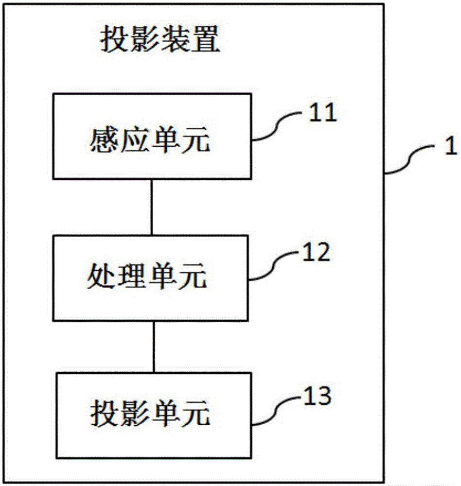 Projection device and projection method