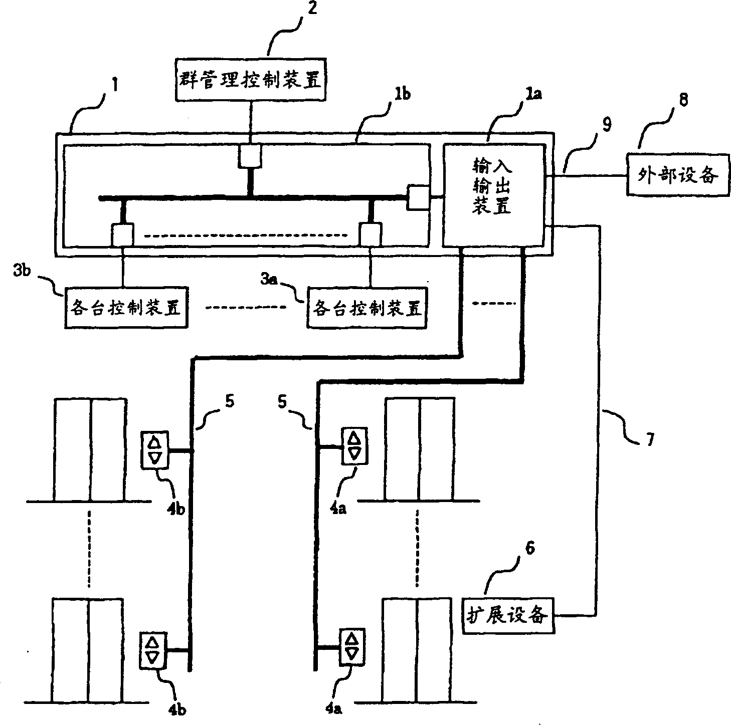 Group manage system for elevator