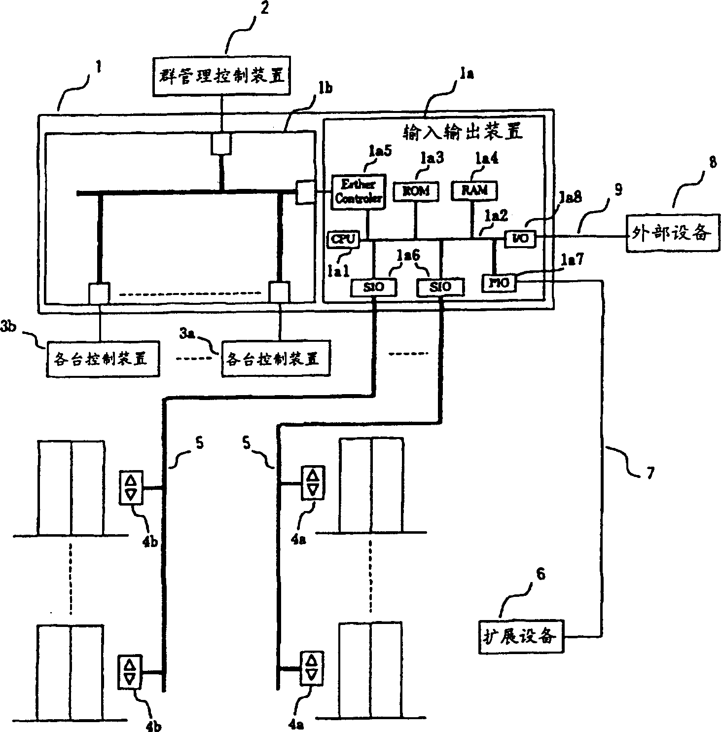 Group manage system for elevator