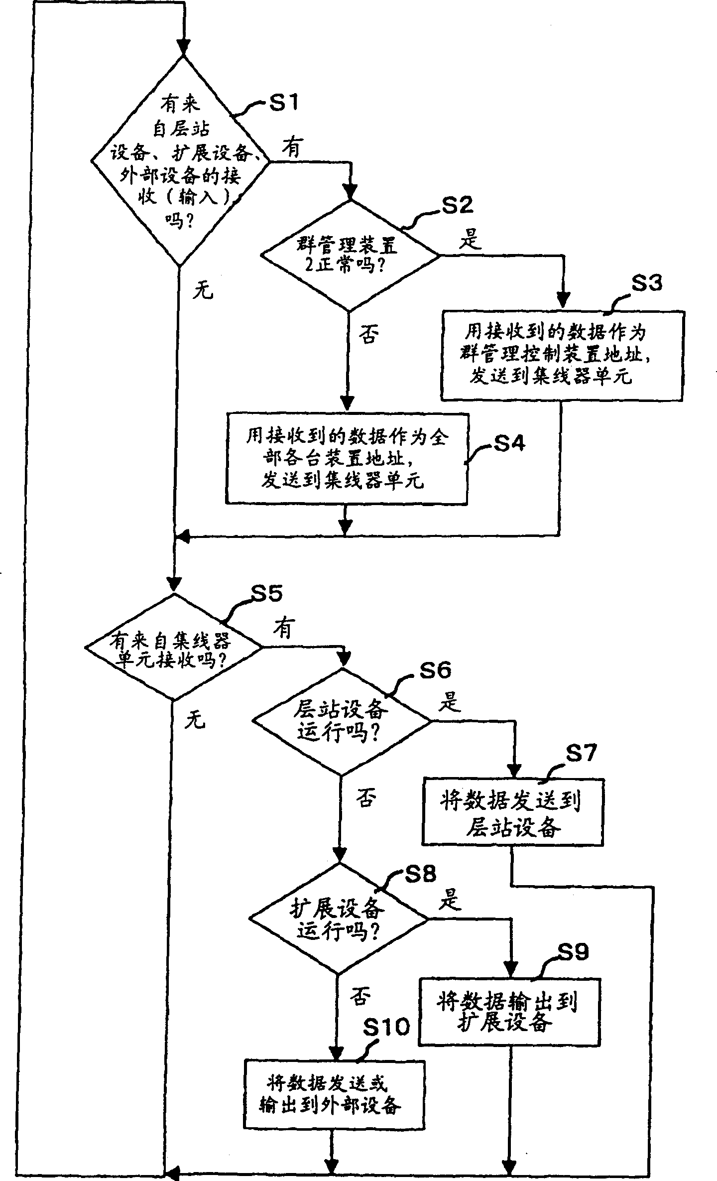 Group manage system for elevator