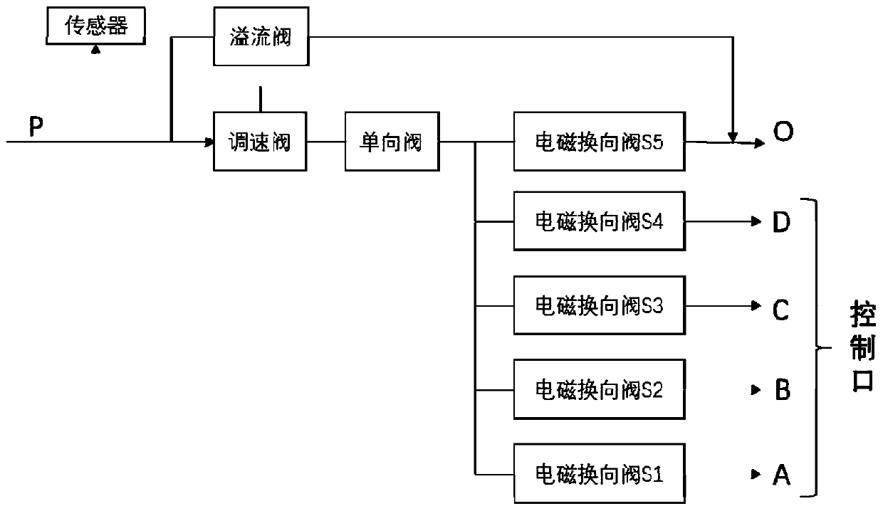 Hydraulic valve block lightweight design method based on selective laser melting