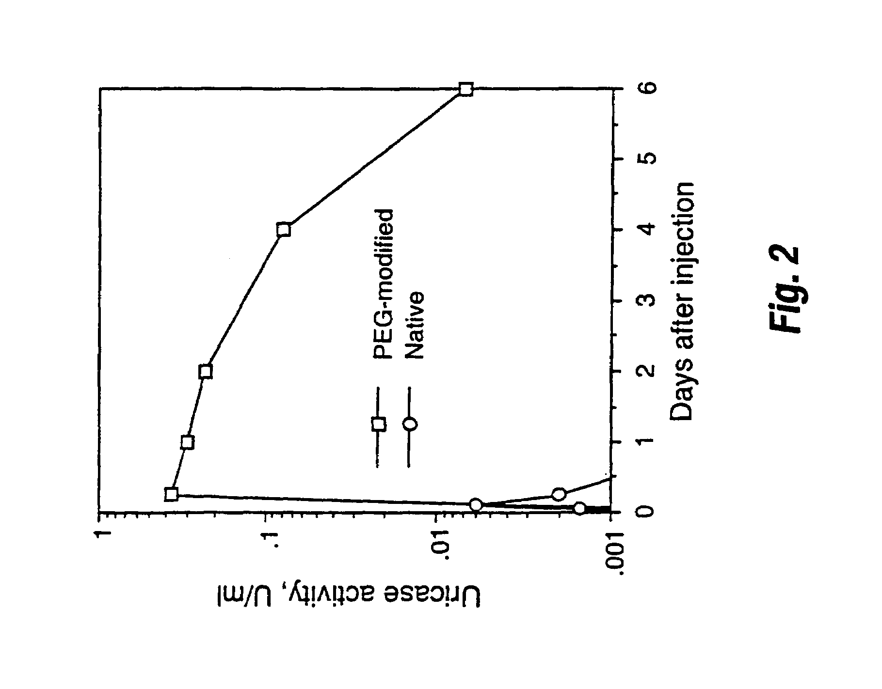 Urate oxidase