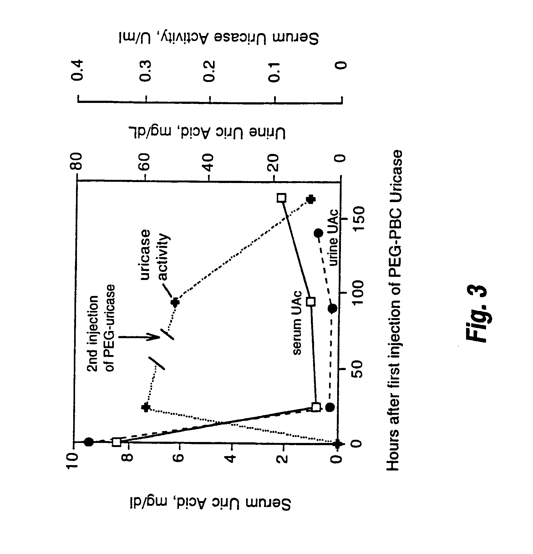 Urate oxidase