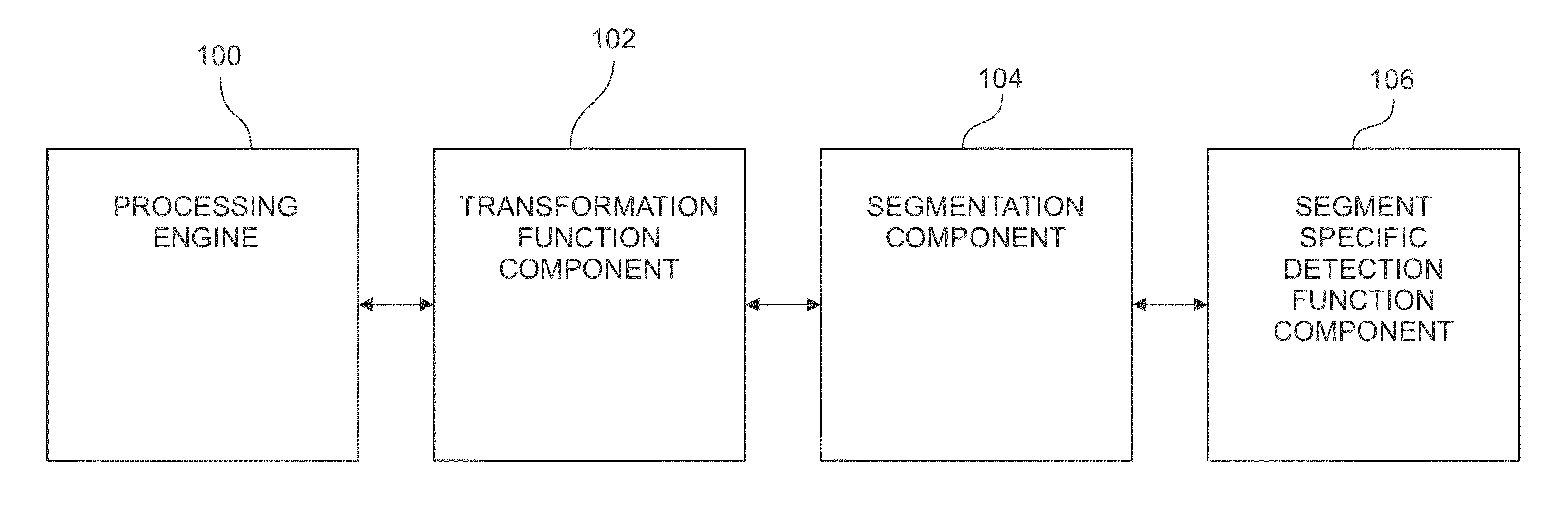 Methods and Apparatus for Quantitative Assessment of Behavior in Financial Entities and
Transactions