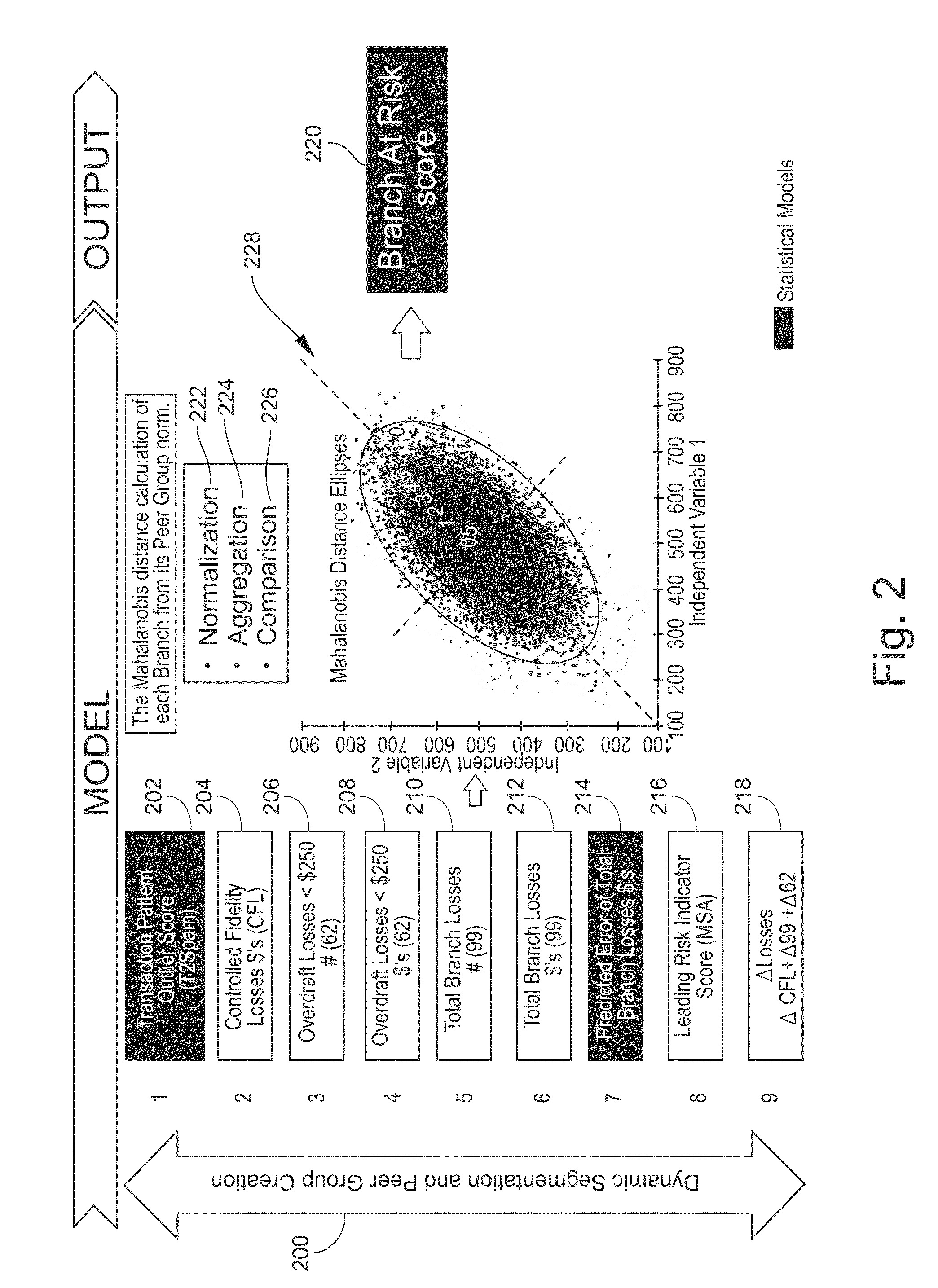 Methods and Apparatus for Quantitative Assessment of Behavior in Financial Entities and
Transactions