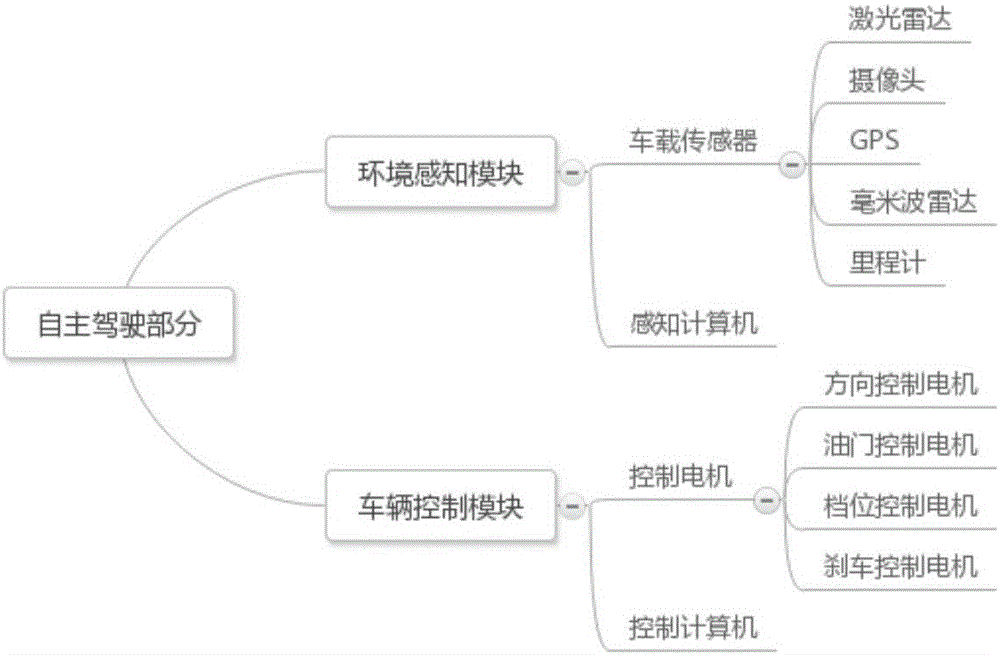 Interacting type autonomous instructional car system