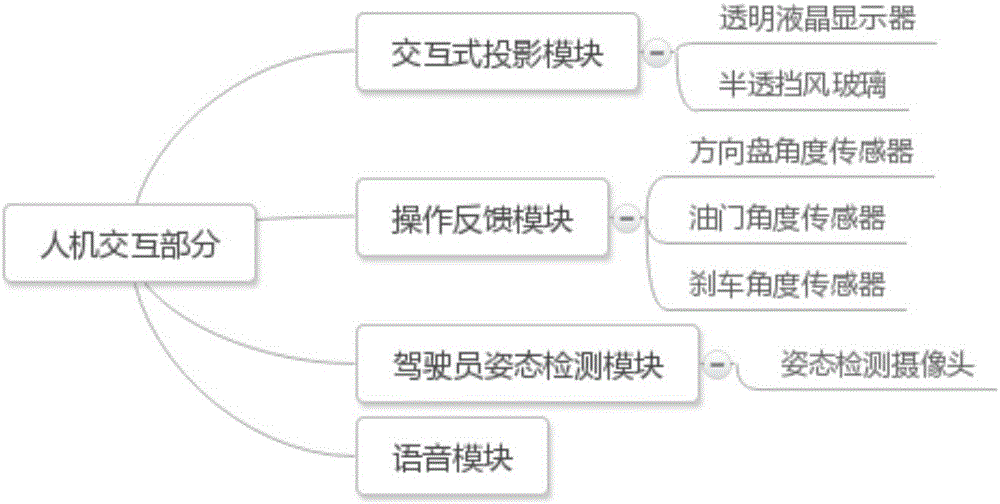 Interacting type autonomous instructional car system