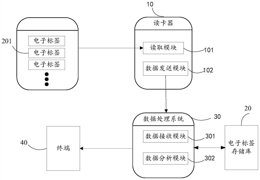 Method and system for judging illegal parking rate of shared bicycles