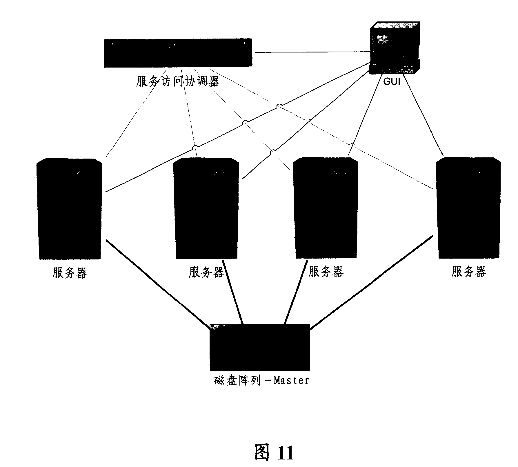 Method and system for implementation of distributed network management