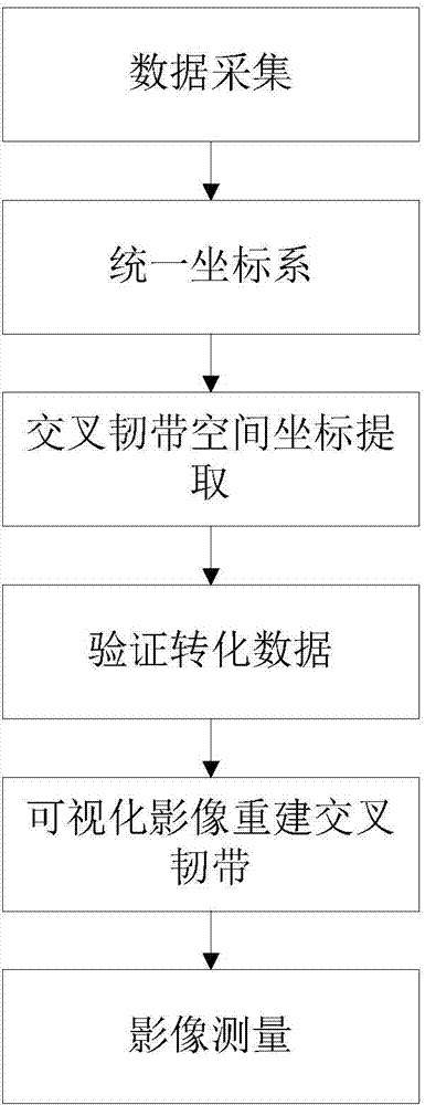 Visual knee joint cruciate ligament reconstruction method