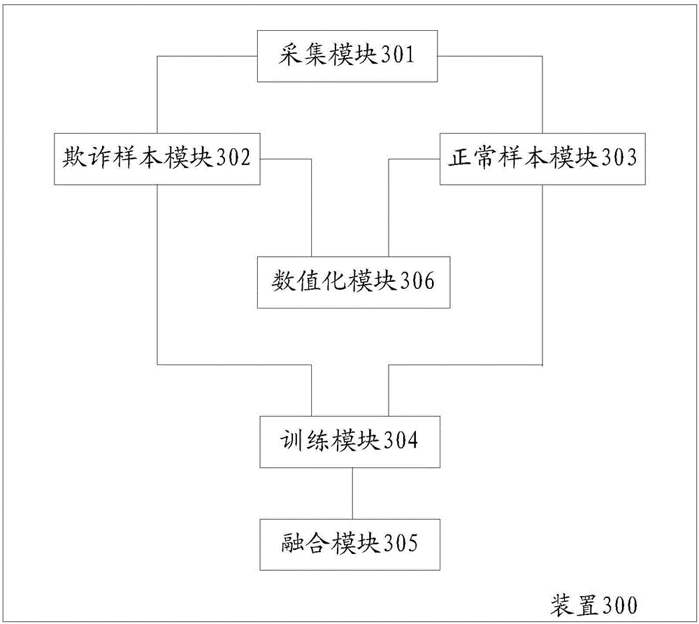 Method and device for establishing mixed fraudulent trading detection classifier