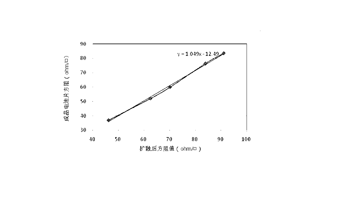 Method for testing diffused layer resistance of finished cell