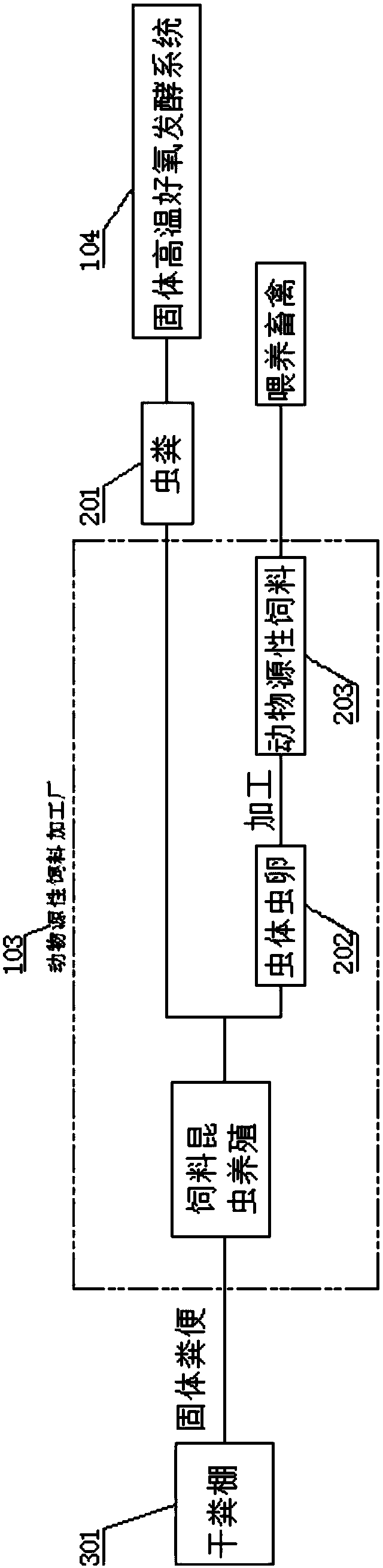 Ecological treatment system and method for pollution of livestock and poultry farm based on combination of planting and breeding