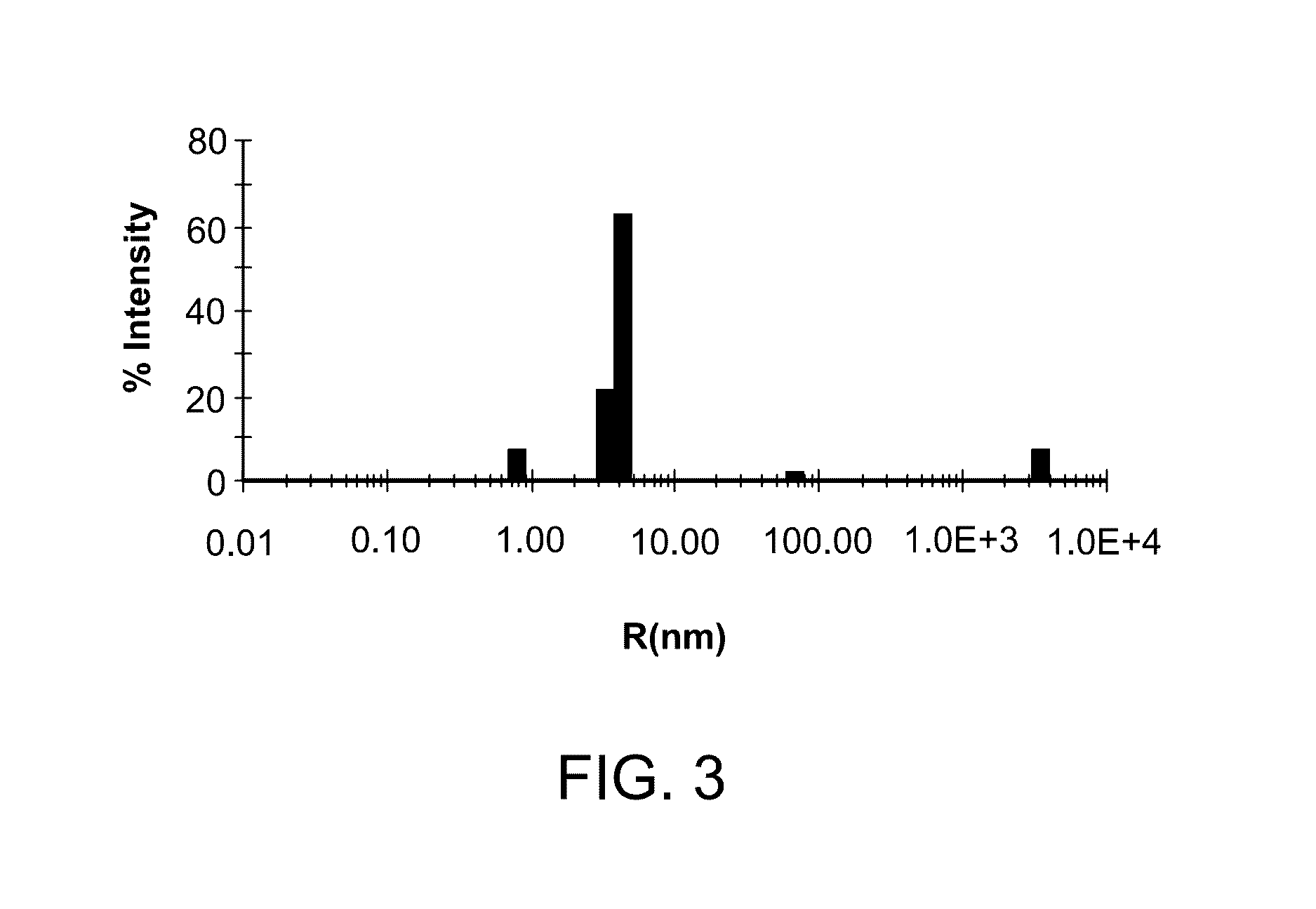 Enolase 1 (ENO1) compositions and uses thereof