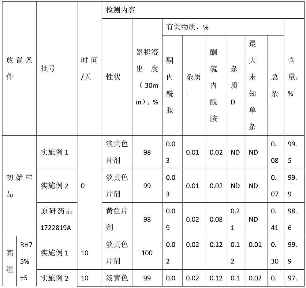 Olanzapine orally disintegrating tablet and preparation method thereof