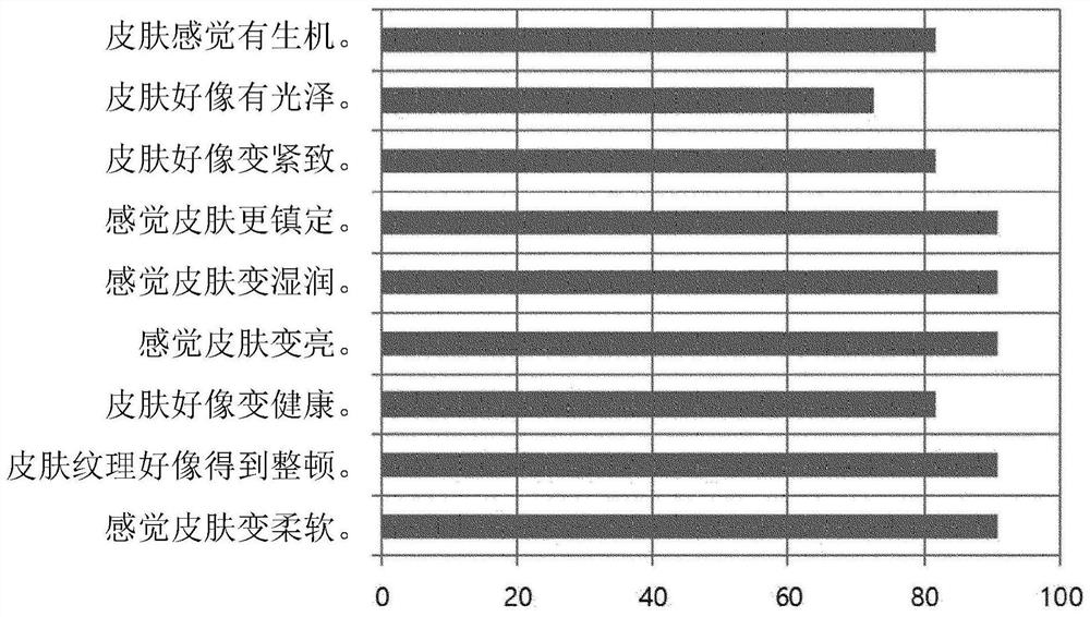 Composition comprising lilium lophatherum extract