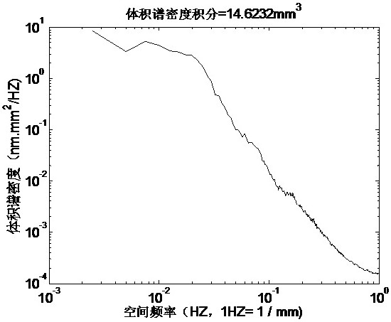 Automatic optimization method, system and medium of a seed caliber processing technology