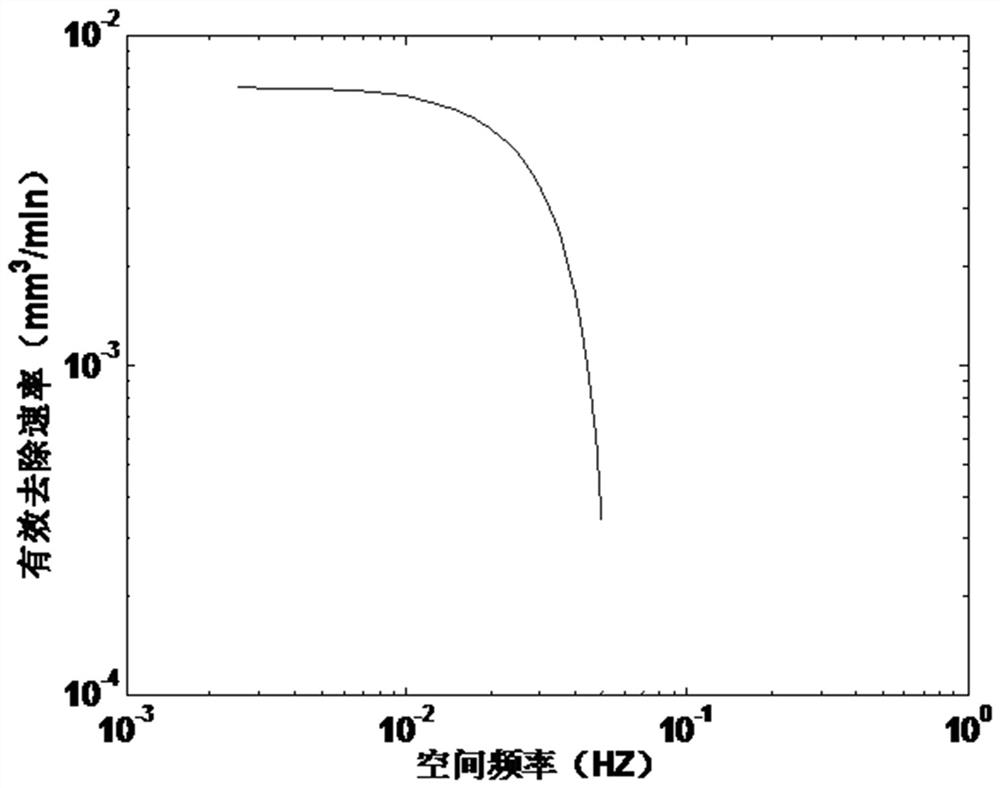 Automatic optimization method, system and medium of a seed caliber processing technology