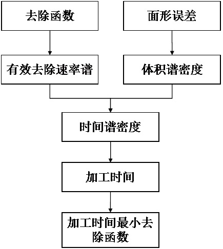 Automatic optimization method, system and medium of a seed caliber processing technology