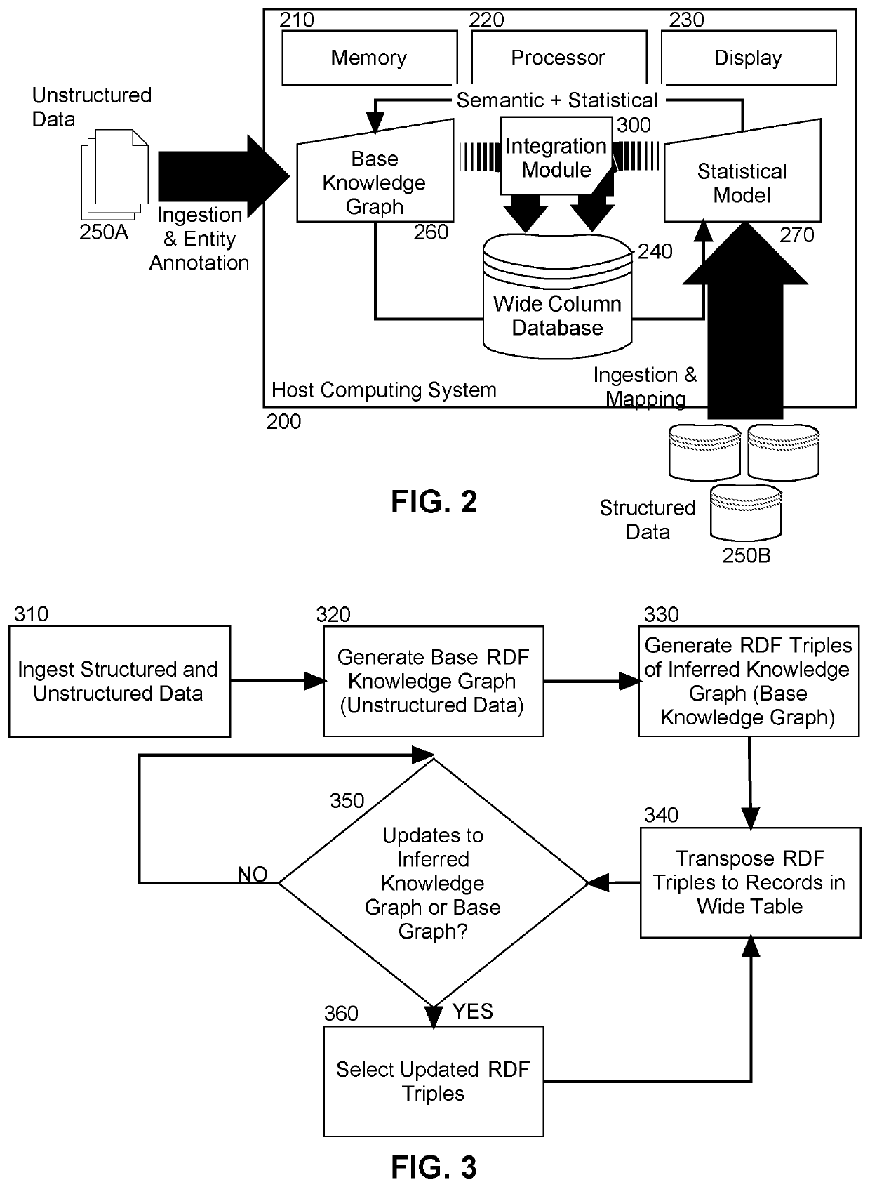 Scalable capturing, modeling and reasoning over complex types of data for high level analysis applications