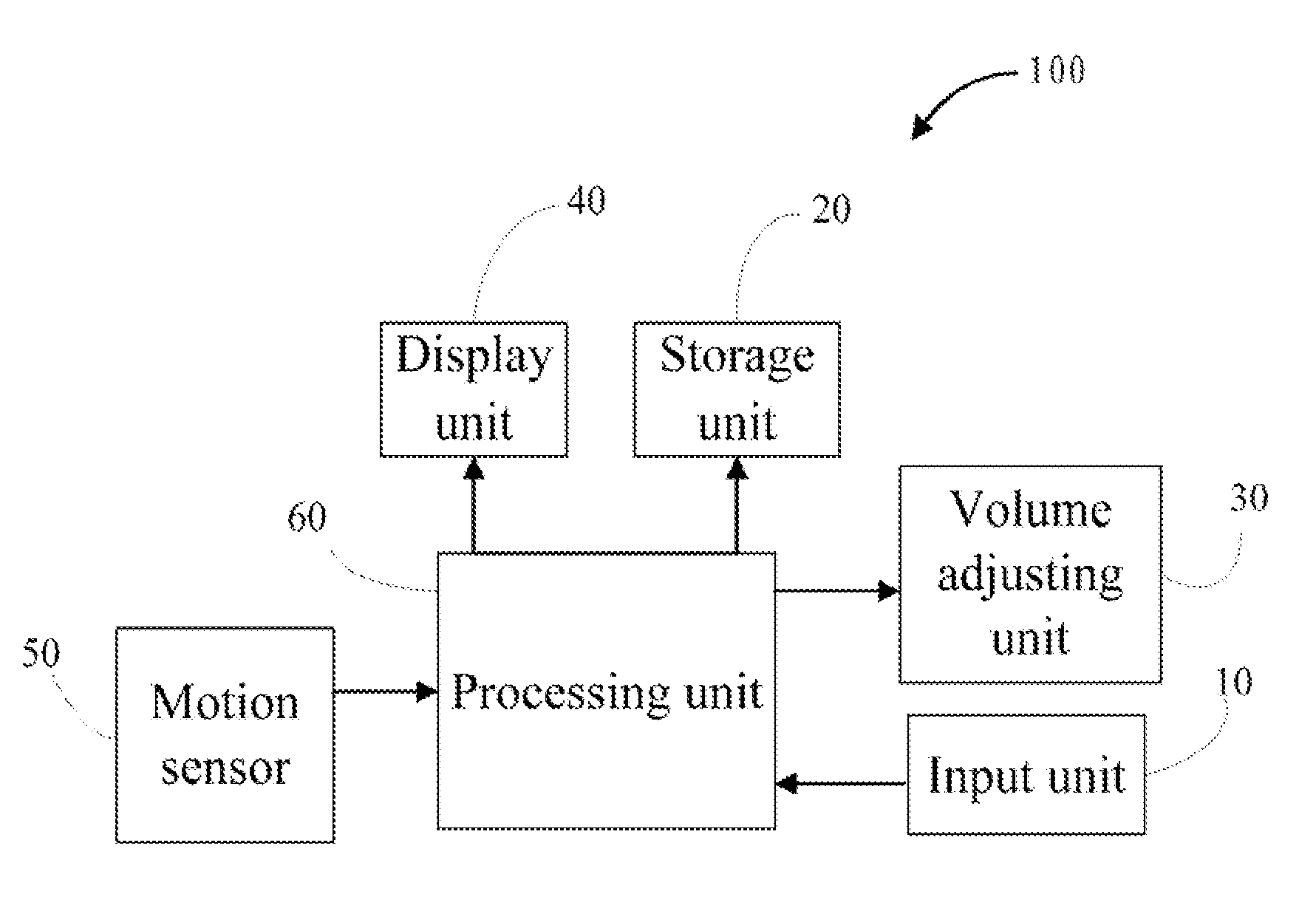 Electronic device with motion sensing function and method for executing functions based on movement of electronic device