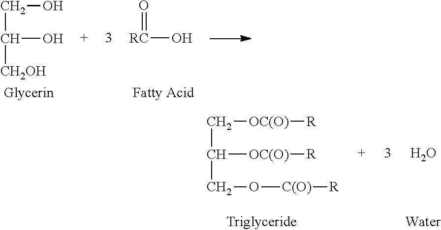 Glycerin polyesters with terminal silicone modification