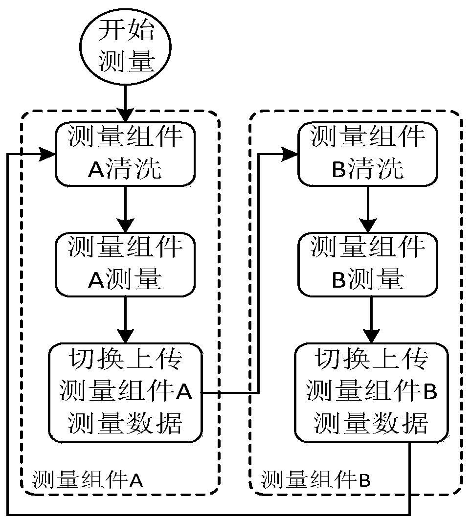 Novel desulfurization system slurry density measuring device